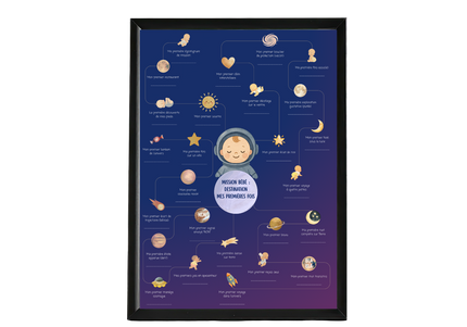 Affiche mes premières fois pour décoration chambre astronaute personnalisée