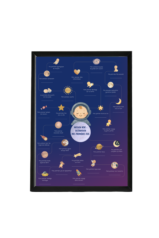 Affiche mes premières fois pour décoration chambre astronaute personnalisée